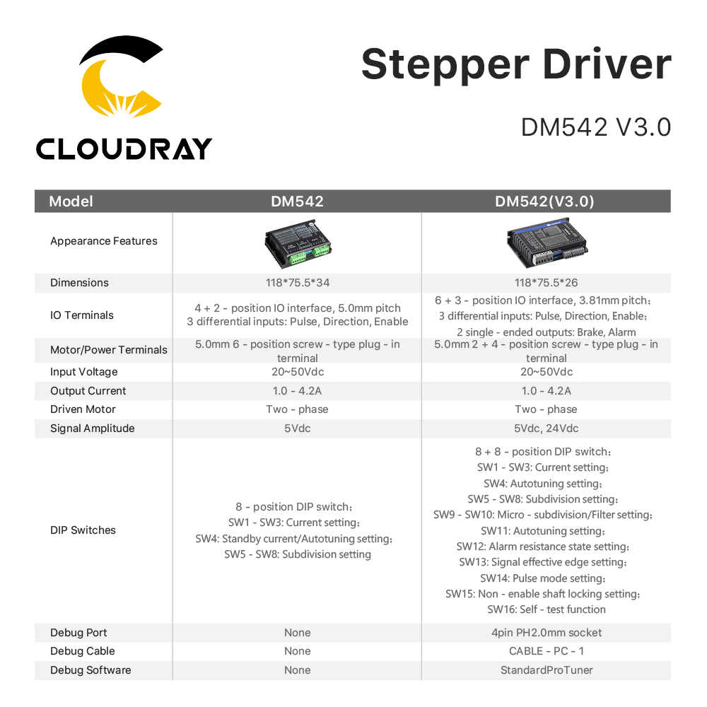 Leadshine DM542 2 Fase Stappen - Stepper Driver Cnc recensie en prijs