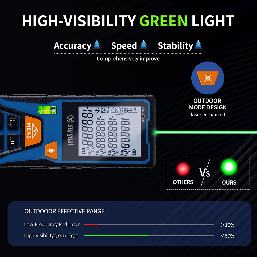 120m groene laser afstandsmete - Industrial Laser Training recensie en prijs