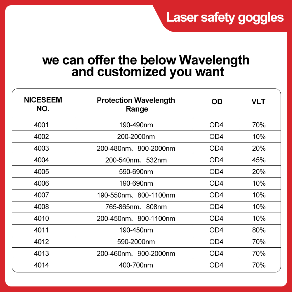 Laserbril 1064nm Veiligheidsle - Co2 Laser Engraving Machine recensie en prijs