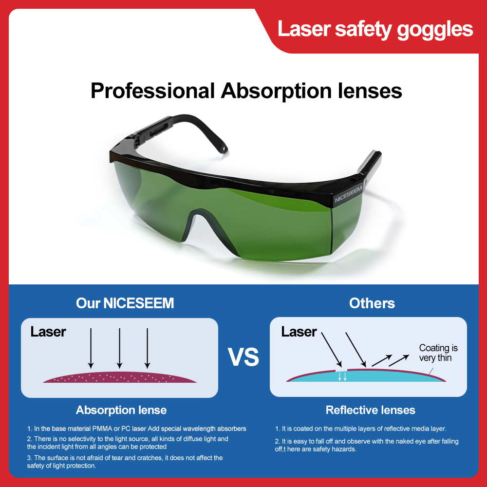 Laserbril 1064nm Veiligheidsle - Co2 Laser Engraving Machine recensie en prijs
